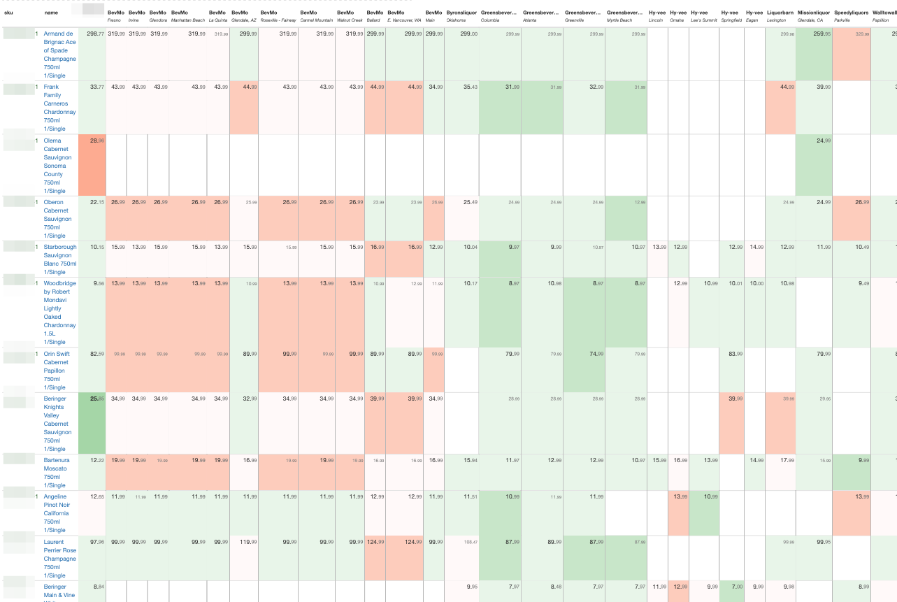 typical Getrealprice dashboard